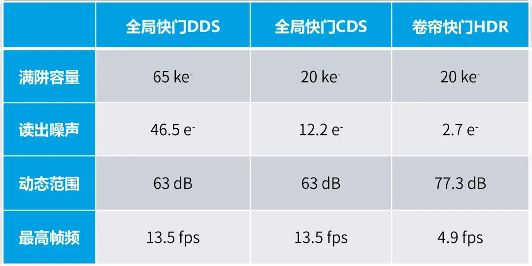 长光辰芯发布 1 亿像素 CMOS 图像传感器 GMAX64104:感光面积 65.5mm x 65.5mm