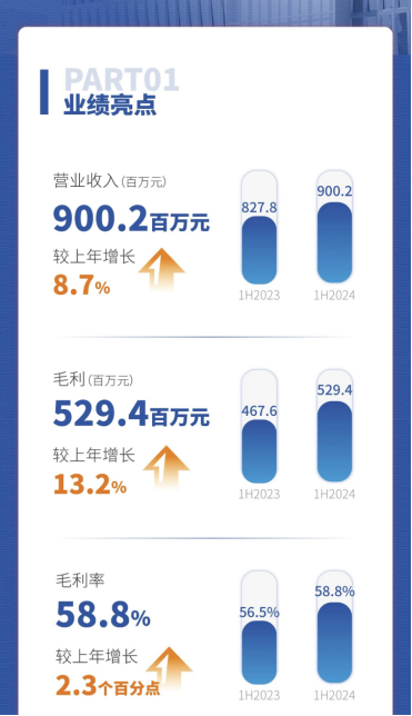 加码女性业务,雍禾医疗瞄准植发“她经济”