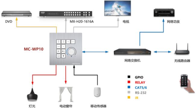 LIGHTWAYNE莱特葳恩 | 智能十键面板,企业效率新引擎