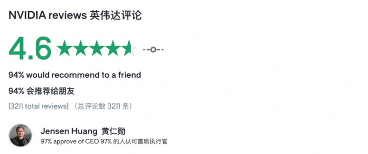 一周干七天,干到一两点,英伟达员工爆料:赚了大钱没空花