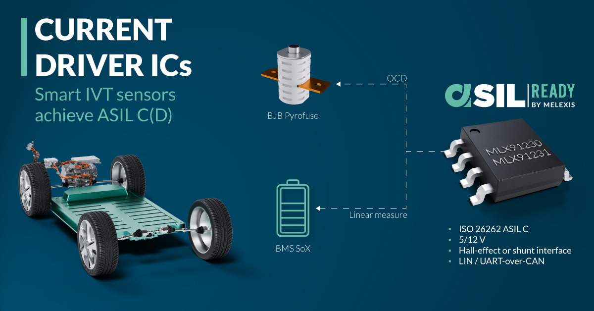 迈来芯IVT电流传感器通过ASIL C(D)安全认证