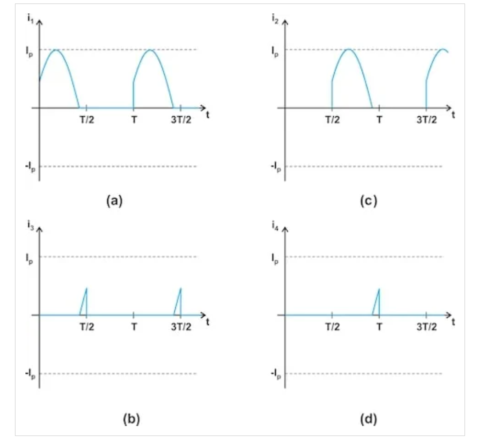 了解二极管反向恢复在D类放大器中的影响