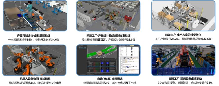 美的集团基于数字孪生技术入选《2024胡润中国元宇宙潜力企业榜》