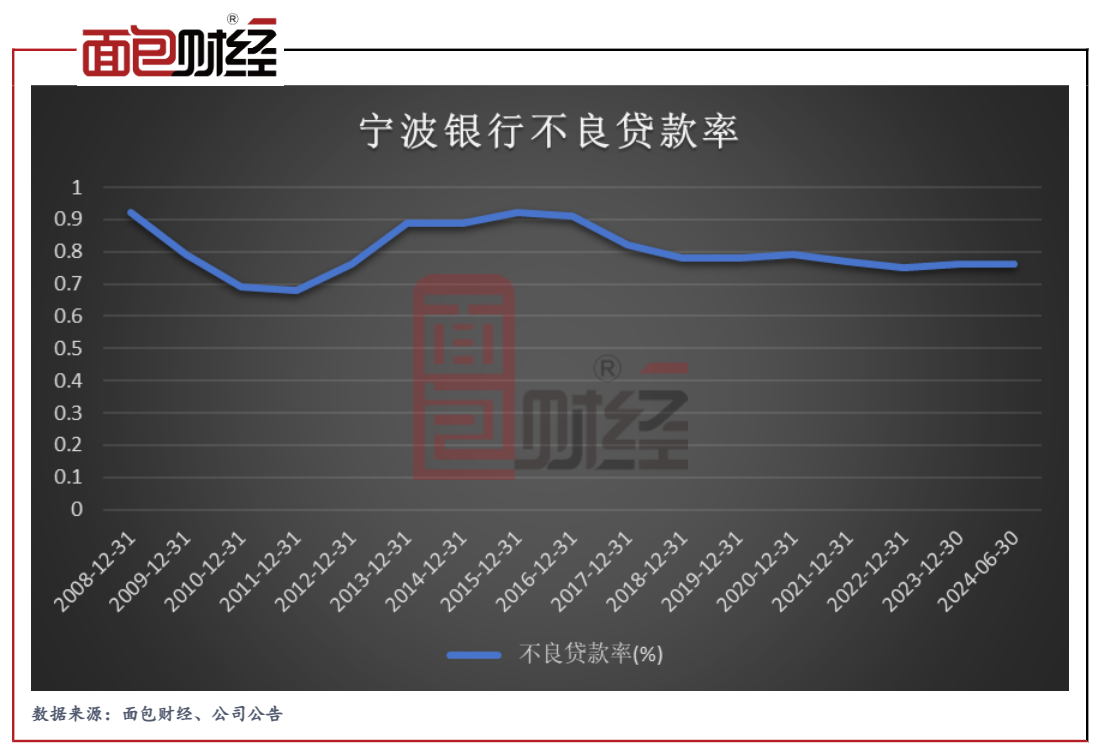 宁波银行:奋力书写“五篇大文章”,业绩稳健增长