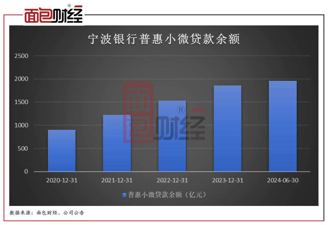 宁波银行:奋力书写“五篇大文章”,业绩稳健增长