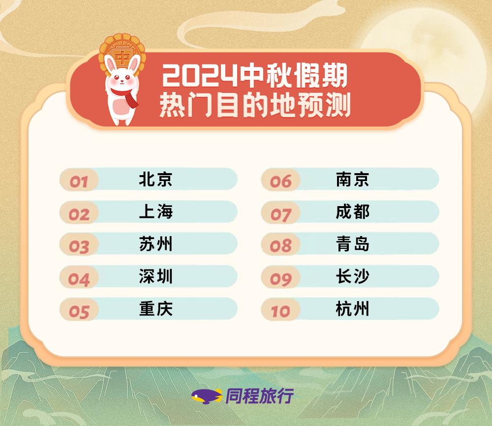 同程旅行发布《2024中秋旅行趋势报告》，“中式夜游”市场需求爆发，游船、灯会热度高