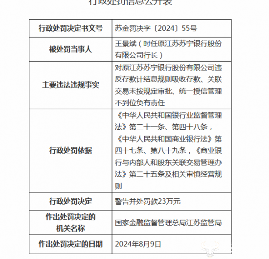 苏商银行因七项违法违规行为被罚抄360万 行长王景斌也被罚23万