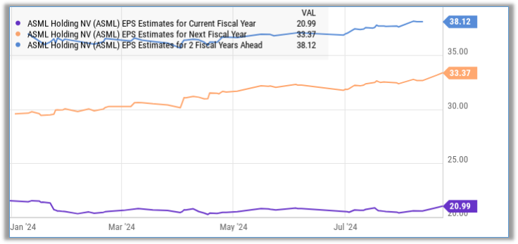 猛兽财经:2只受益于AI,股价将会出现抛物线式上涨的美股