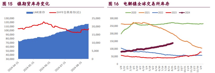 關聯品種滬銅滬鋁滬鎳所屬公司：寶城期貨