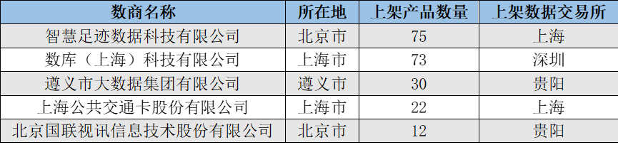 数据要素市场8月趋势解析|头部数商多采用异地策略,公共数据成政策热点
