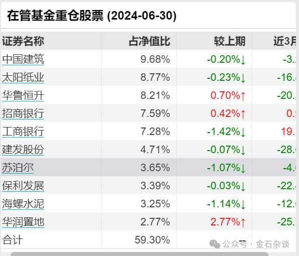 收益高回撤小的基金经理 b313-17d23453562619d5ca359baf190613e8.png
