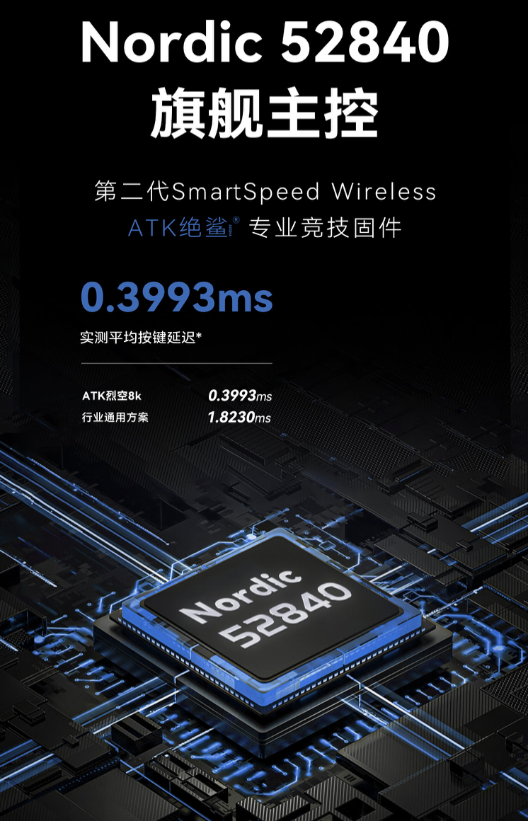 艾泰克 ATK 烈空 Z1 Pro Max 双模鼠标开售：原相 3950、非对称右手型，299 元