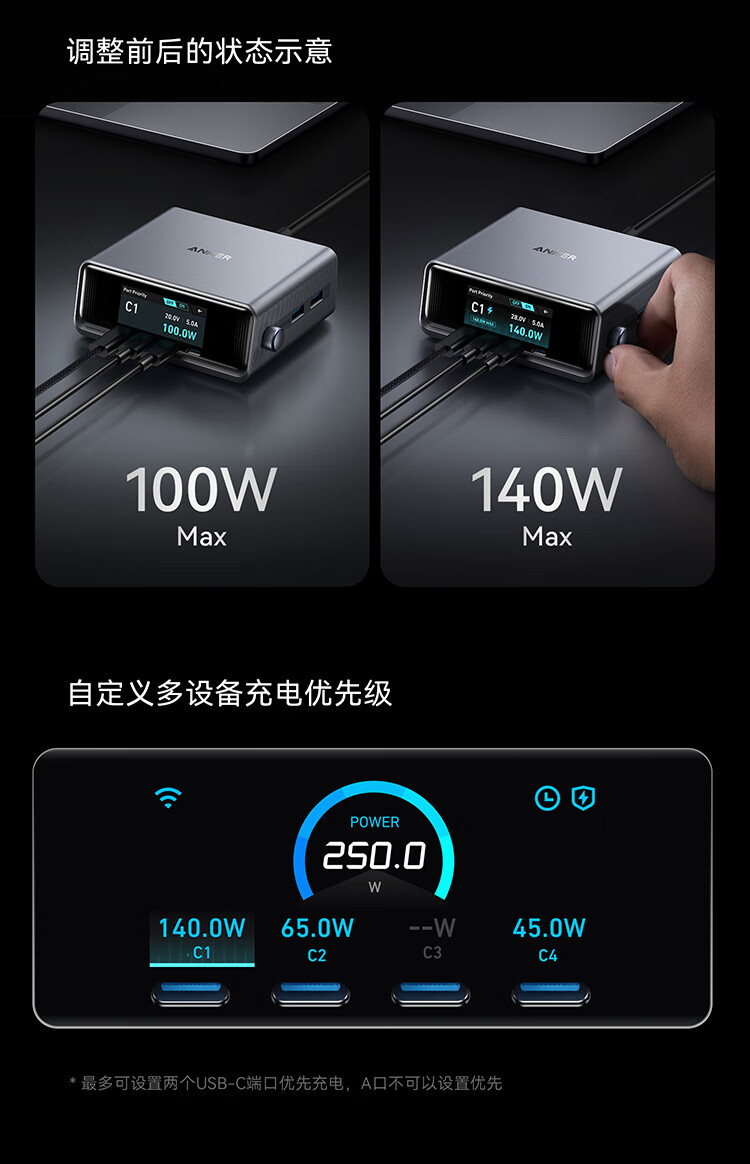 安克 250W 智能多口桌充开售：单口最高 140W、智控旋钮、时钟模式屏显，799 元