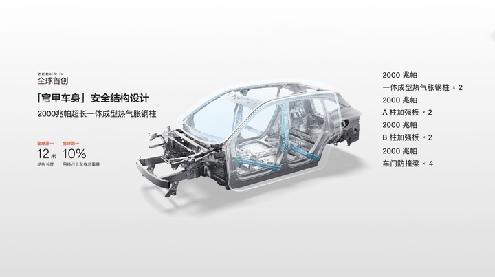 成都车展重磅新车！23.99 万元的极氪 7X，要为极氪扛起大旗