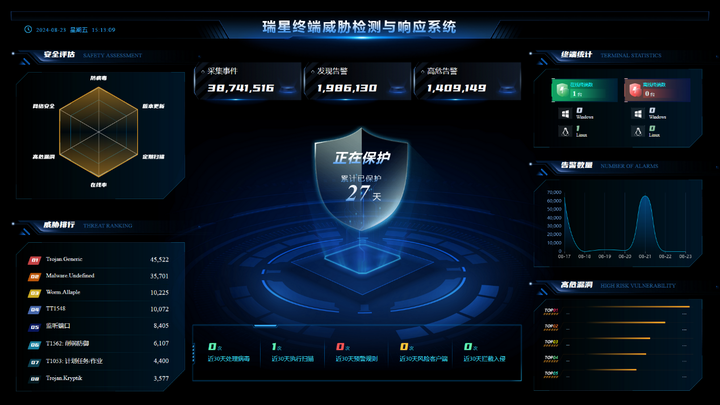 强化网络防护:瑞星EDR助力重庆市北碚中医院抵御网络威胁