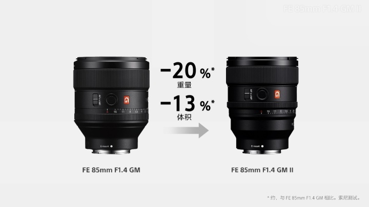 索尼发布人像大光定FE 85mm F1.4 GM II 售价12400元