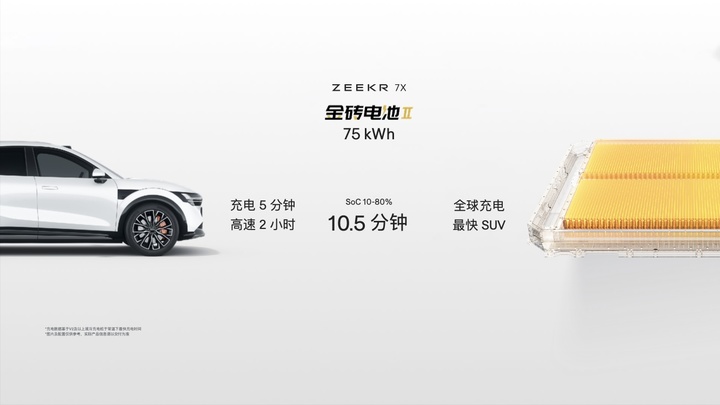 成都车展重磅新车！23.99 万元的极氪 7X，要为极氪扛起大旗