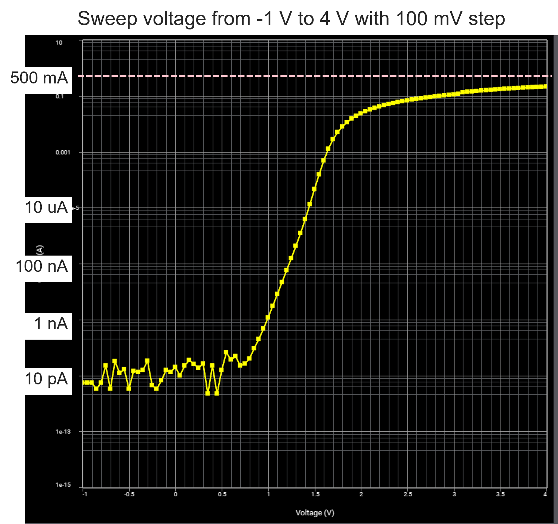 表征微型和超微型LED的主要考量因素
