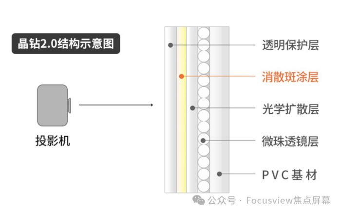 三色激光好搭档——焦点2.0增益晶钻即将上市