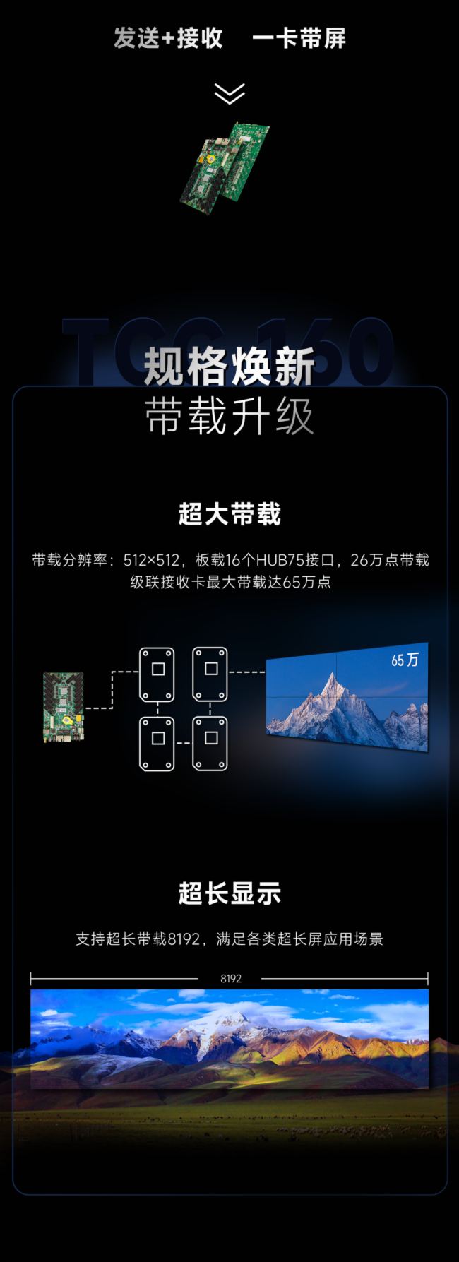 TCC160 | 诺瓦星云发布行业首款16HUB口异步全彩控制卡