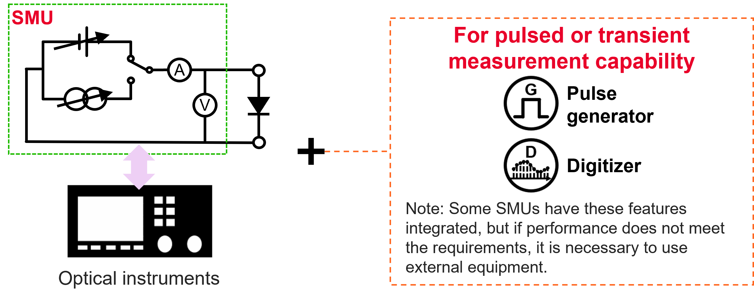 表征微型和超微型LED的主要考量因素