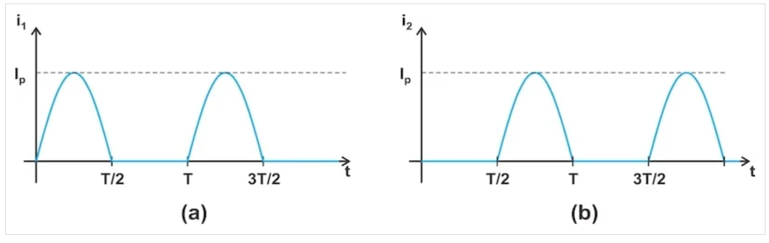 为什么D类放大器需要反并联二极管