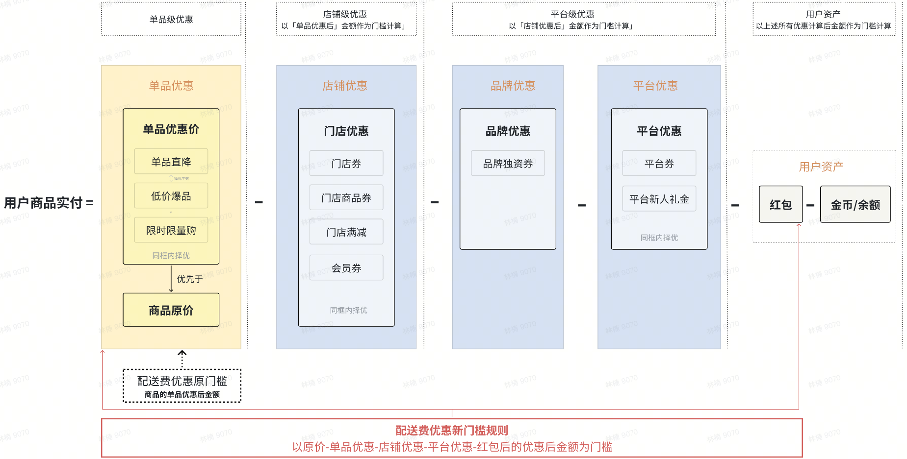 抖音即时零售提高配送费优惠门槛 降低商家配送成本压力