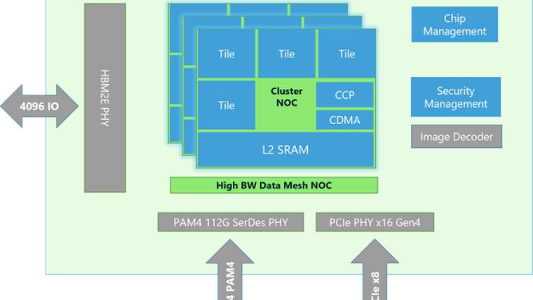 微软首款定制 AI 芯片,Maia 100 更多规格公开