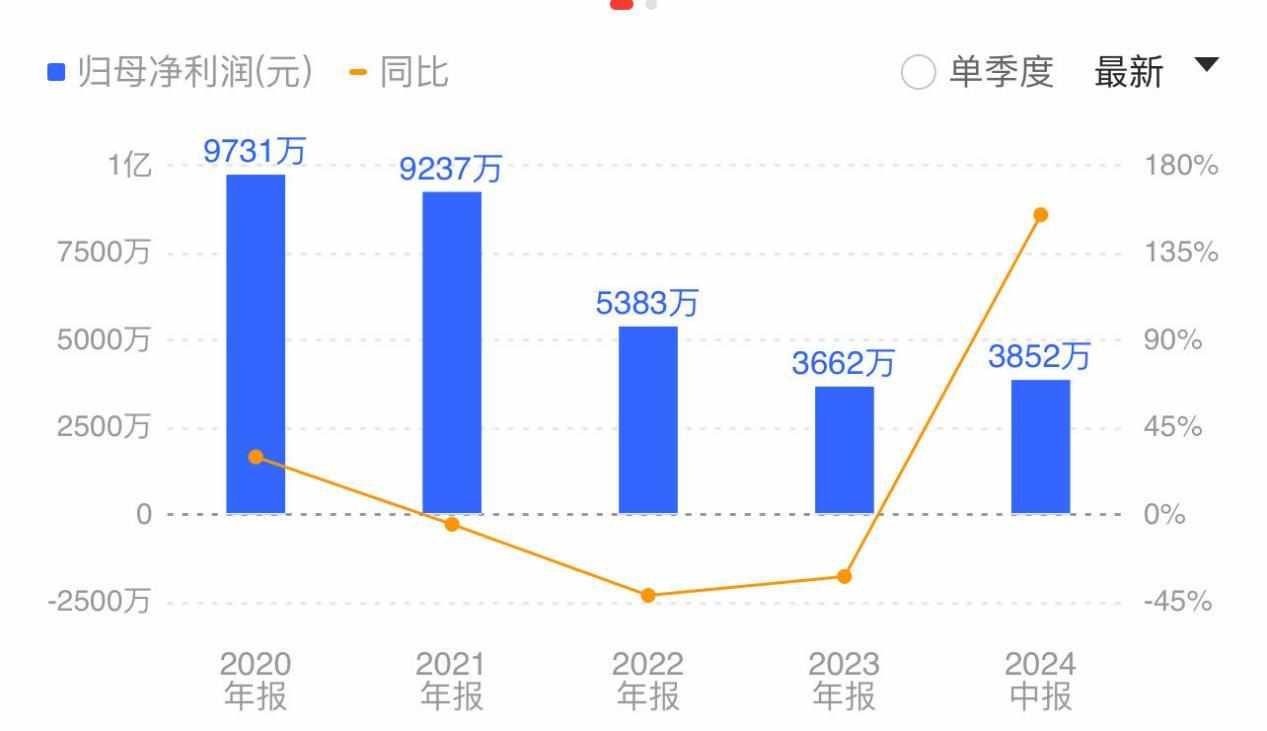 君禾股份:净利润同比大增154.48%,加码研发迈向可持续发展未