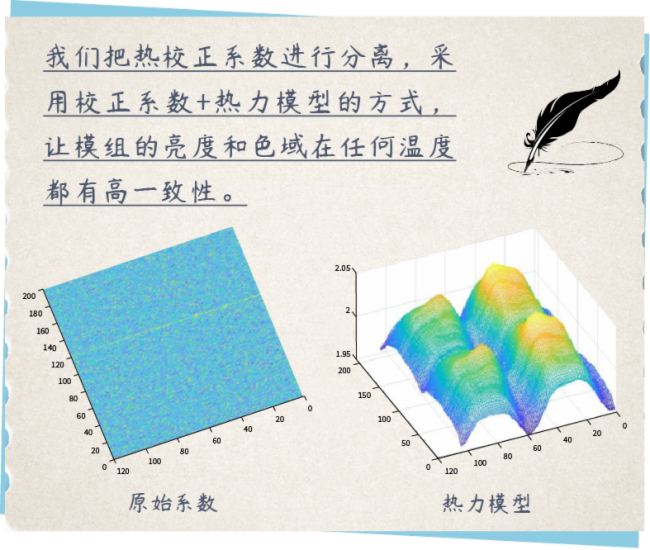 何为首创?卡莱特热效应动态校正技术应用一周年手记