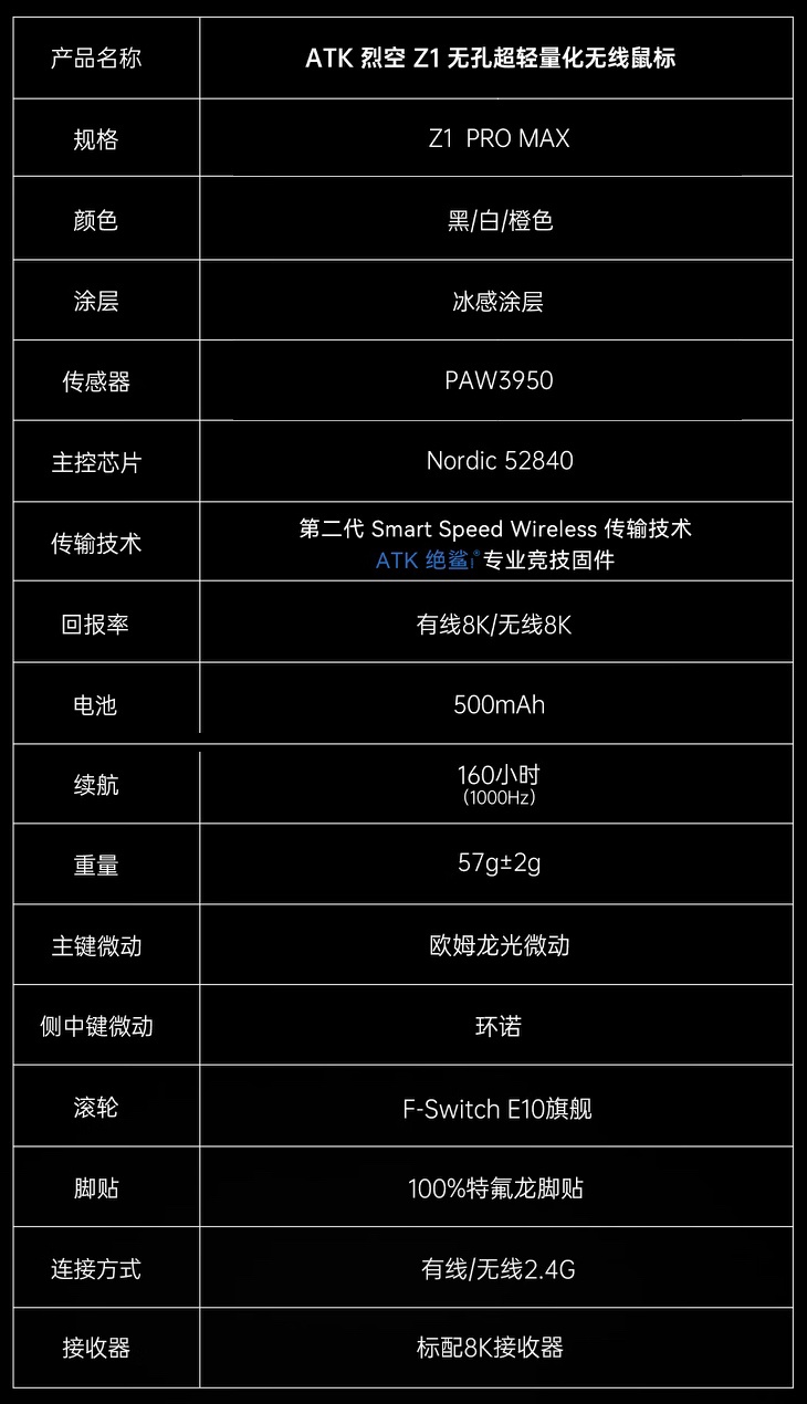 艾泰克 ATK 烈空 Z1 Pro Max 双模鼠标开售：原相 3950、非对称右手型，299 元