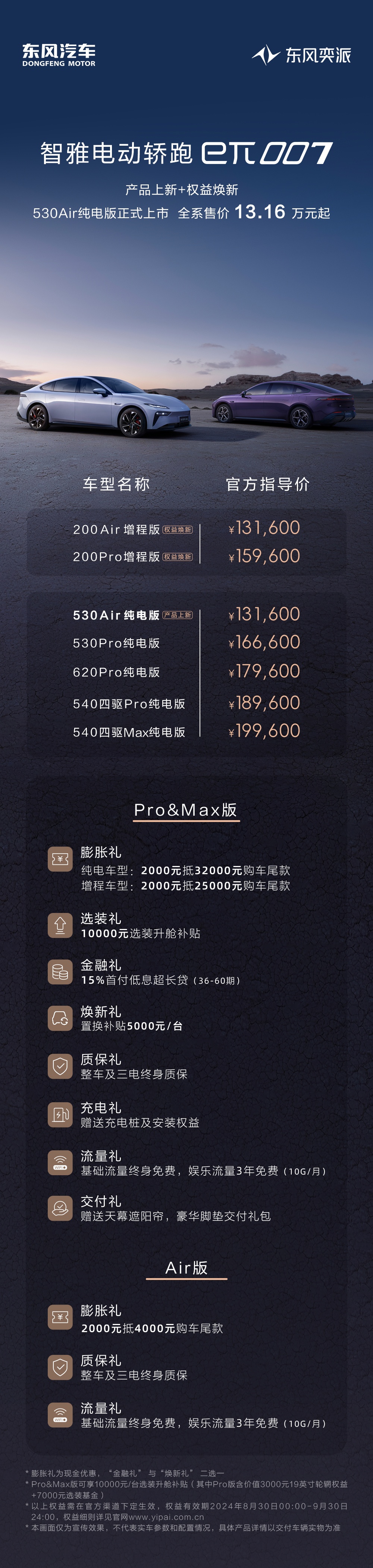 东风奕派 eπ007 轿车 530 Air 纯电版上市,全系售价 13.16 万元起