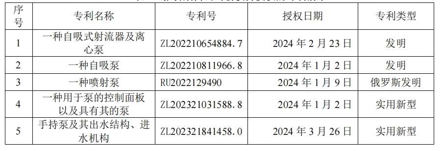 君禾股份:净利润同比大增154.48%,加码研发迈向可持续发展未