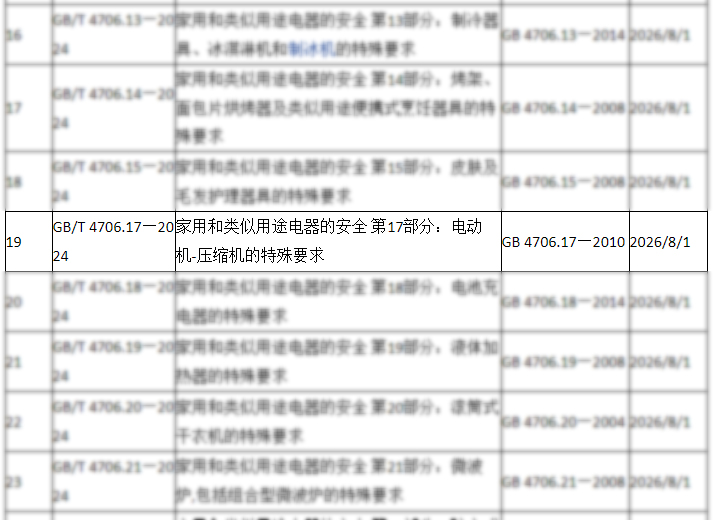 护航家用电器安全,GMCC美芝参编压缩机相关国家标准