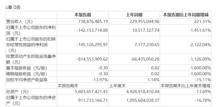 图片来源:财报截图