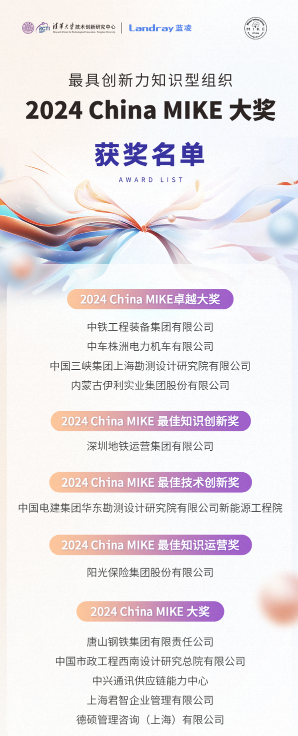 2024中国最具创新力知识型组织大奖,花落12家!