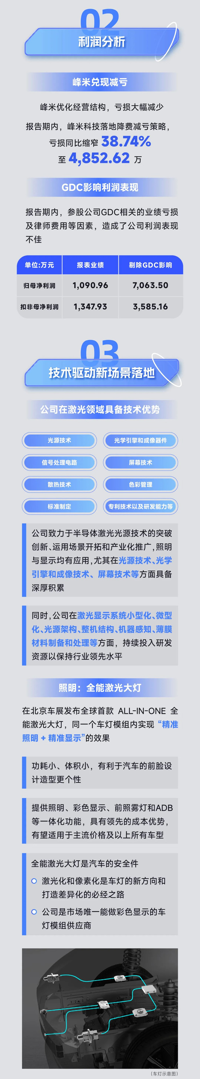 光峰科技2024年上半年财报 营收10.81亿元