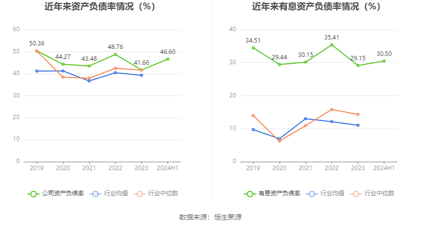 中金黄金：2024年上半年净利润17.43亿元 同比增长27.69%