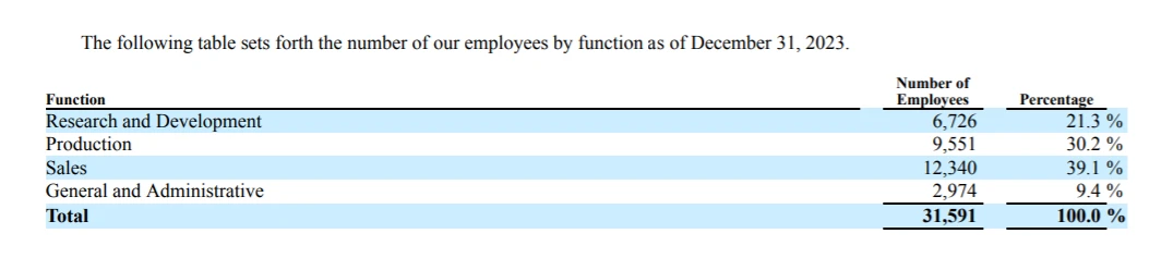 汽车行业:有人被裁,也有人在“赚大钱”