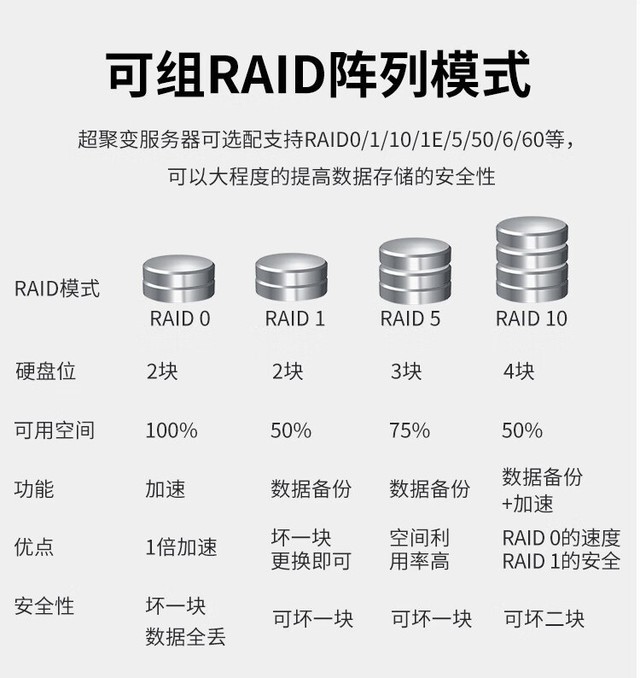国产信创服务器 超聚变昆仑2280成都现货18699元