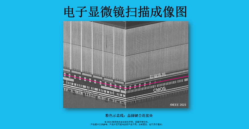 第八代BiCS FLASH厉害在哪里？