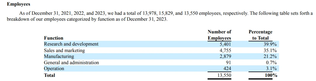 汽车行业:有人被裁,也有人在“赚大钱”