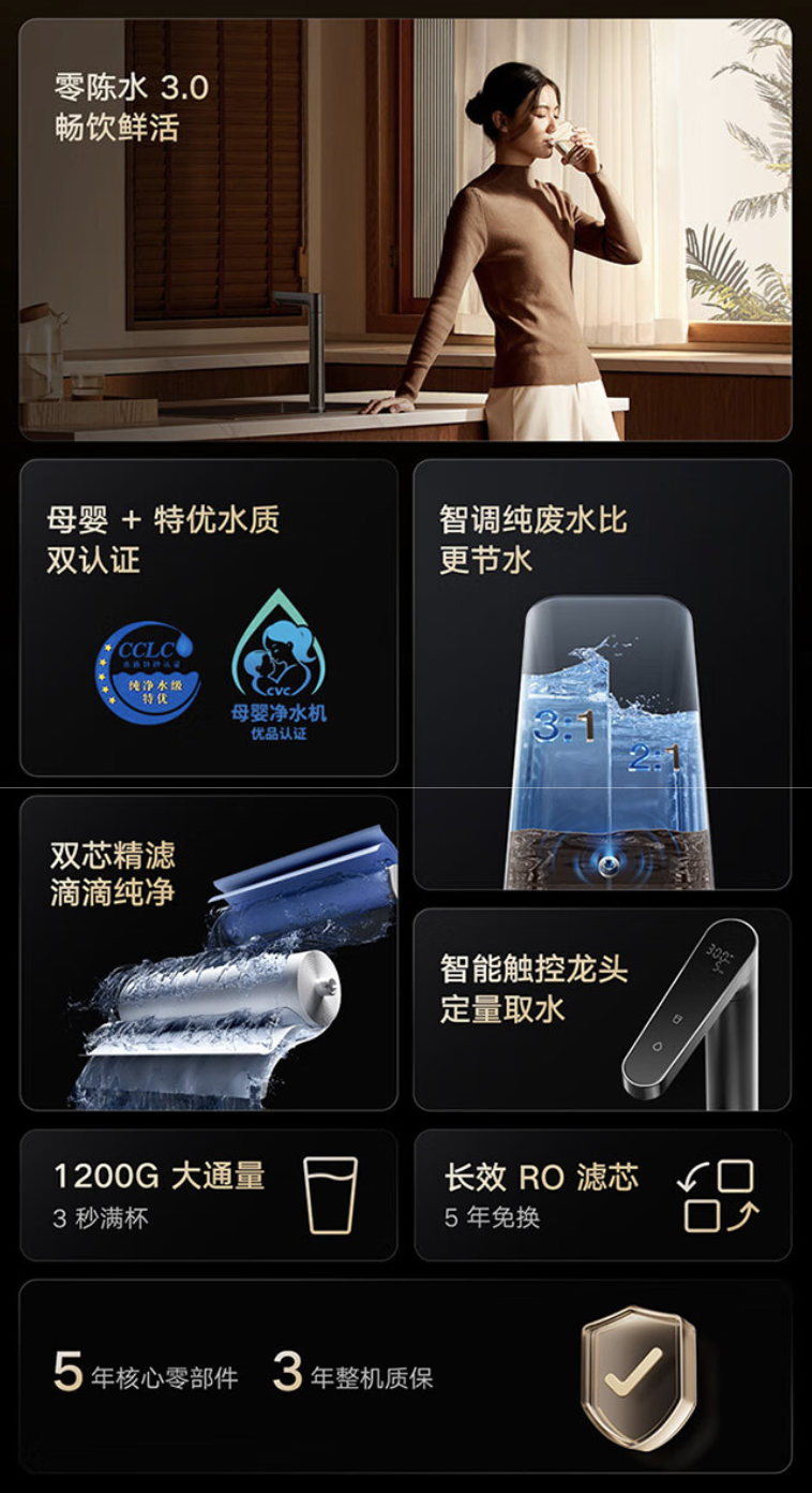 小米米家净水器 1200G Pro 上架:零陈水 3.0 技术、支持多档定量取水,1999 元