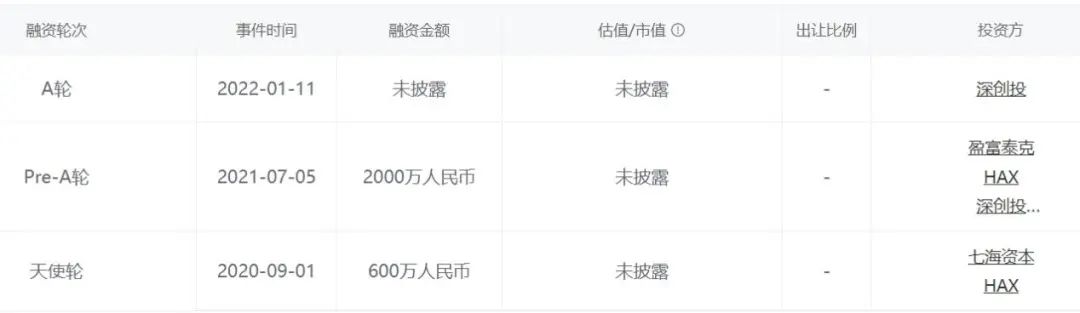 外企职业经理人二次创业,用表面处理机器人解决用工缺口