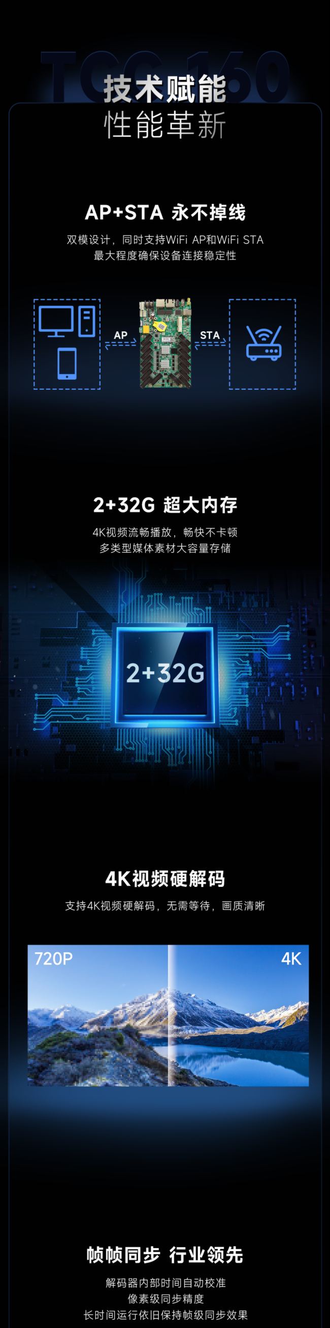 TCC160 | 诺瓦星云发布行业首款16HUB口异步全彩控制卡