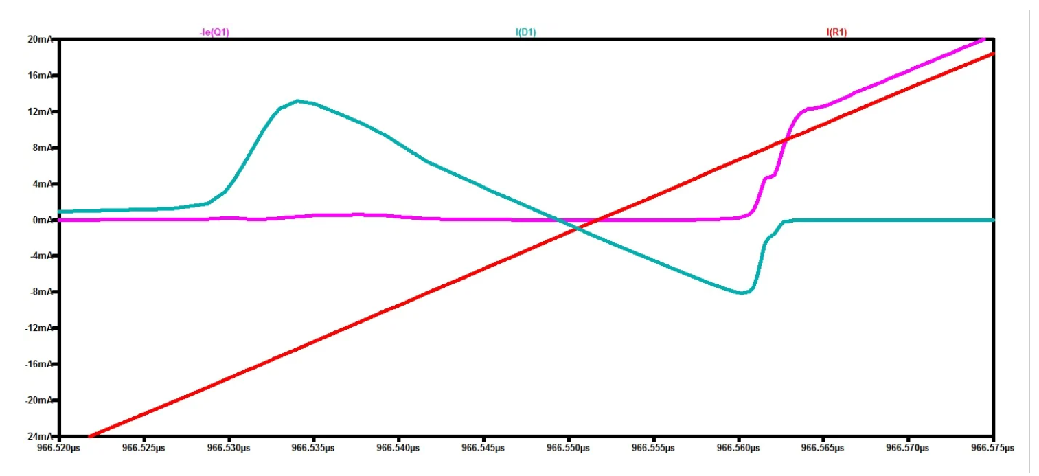 了解二极管反向恢复在D类放大器中的影响
