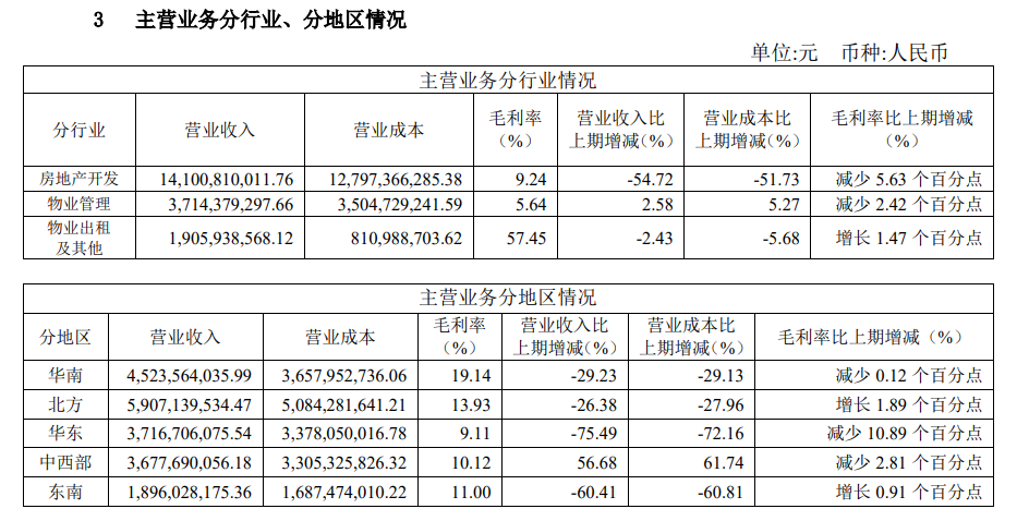 图源:公司公告