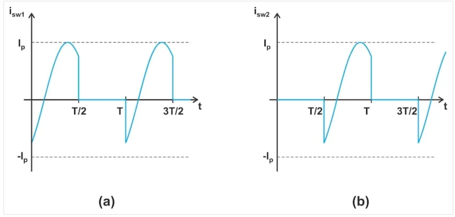 为什么D类放大器需要反并联二极管
