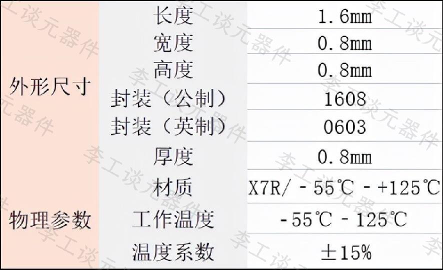 如何从可靠性角度选用电子元器件