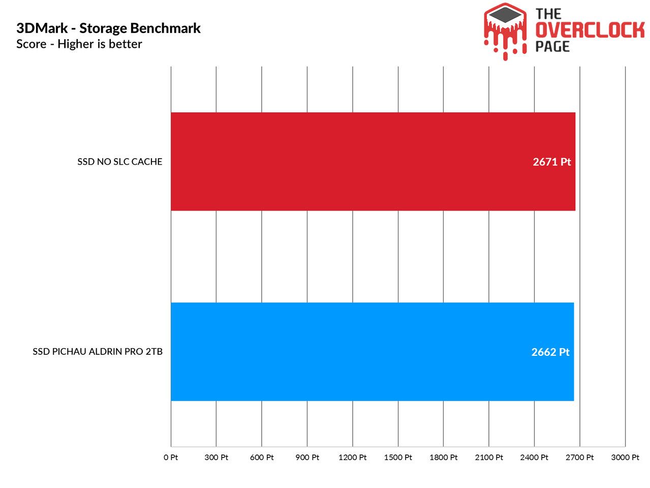 媒体实测 SLC 高速缓存技术对 NVMe 固态硬盘性能的影响